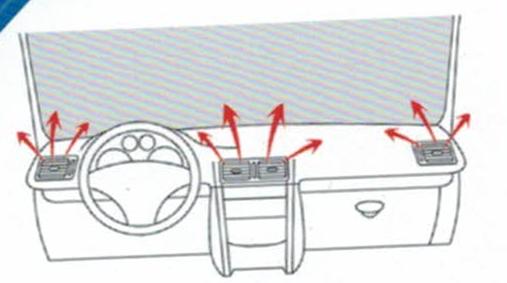 VMI® Même principe de fonctionnement que le désembuage de votre voiture
